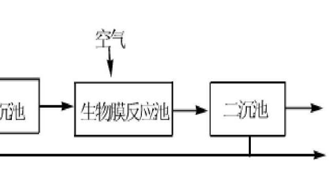 生物膜法試運(yùn)行時(shí)的注意事項(xiàng)有哪些？