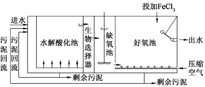 什么是百樂卡( BIOLAK)處理技術-樂中環(huán)保