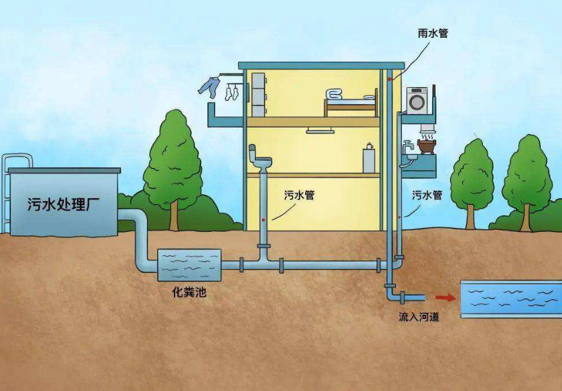 什么是城市排水系統(tǒng)？城市排水官網(wǎng)的構(gòu)成