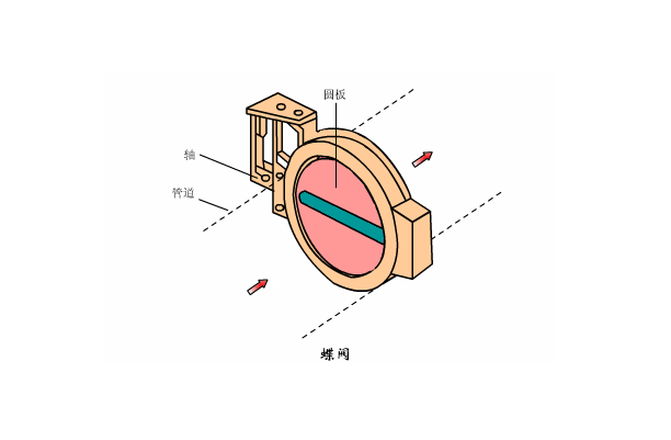 溶氣式氣浮機(jī)工作原理是什么樣的，我總結(jié)了三點(diǎn)，看看你知道不？01