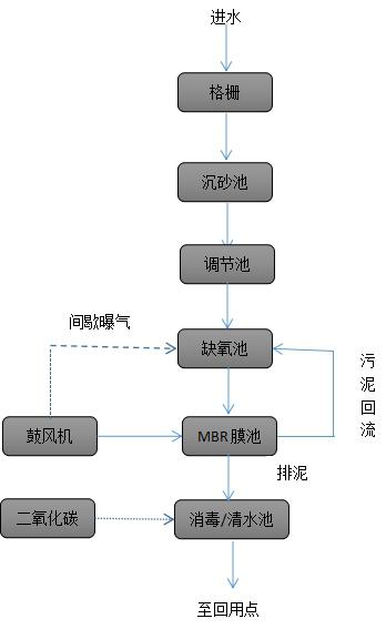 成套食品污水處理設備生產(chǎn)廠家|品牌-3 成套食品污水處理設備生產(chǎn)廠家|品牌-3