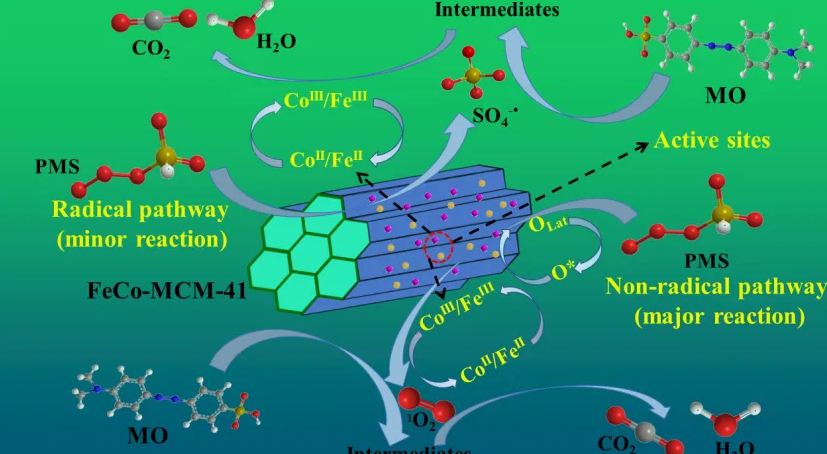 高級氧化技術(shù)在水處理中的應(yīng)用(高級氧化技術(shù)工藝) 高級氧化技術(shù)在水處理中的應(yīng)用(高級氧化技術(shù)工藝)