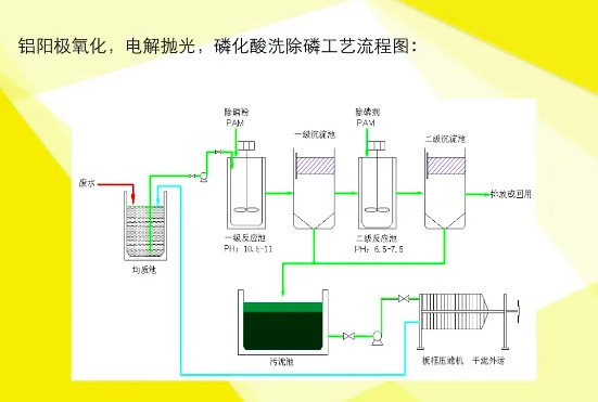 除磷的方法(除磷劑的作用是什么) 除磷的方法(除磷劑的作用是什么)