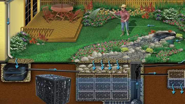 小區(qū)雨水收集系統(tǒng)是什么(小區(qū)雨水回用系統(tǒng)是什么) 小區(qū)雨水收集系統(tǒng)是什么(小區(qū)雨水回用系統(tǒng)是什么)