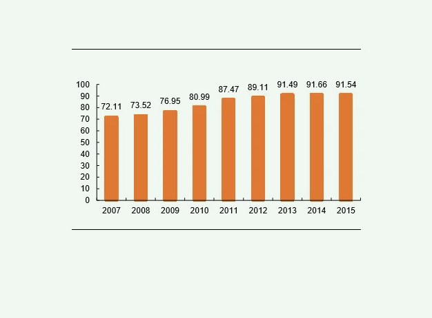 中國(guó)溫室氣體排放量是多少(國(guó)家溫室氣體排放量最新數(shù)據(jù)) 中國(guó)溫室氣體排放量是多少(國(guó)家溫室氣體排放量最新數(shù)據(jù))
