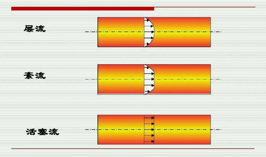 pfr反應(yīng)器是什么意思(pfr反應(yīng)器特點(diǎn)) pfr反應(yīng)器是什么意思(pfr反應(yīng)器特點(diǎn))