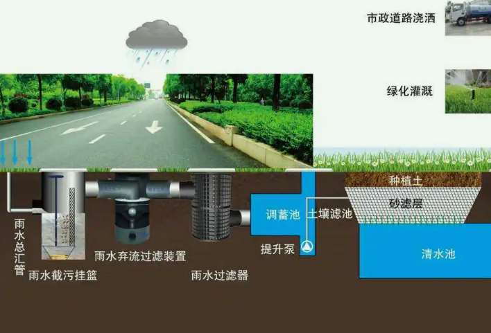 雨水處理設(shè)備講解(雨水一體化處理裝置) 雨水處理設(shè)備講解(雨水一體化處理裝置)