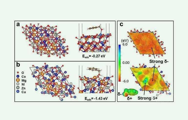 非均相催化的優(yōu)點(diǎn)有哪些(非均相催化劑是指) 非均相催化的優(yōu)點(diǎn)有哪些(非均相催化劑是指)