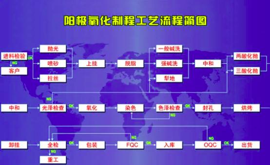 氧化工藝流程及原理(氧化工藝特點(diǎn)及用途) 氧化工藝流程及原理(氧化工藝特點(diǎn)及用途)