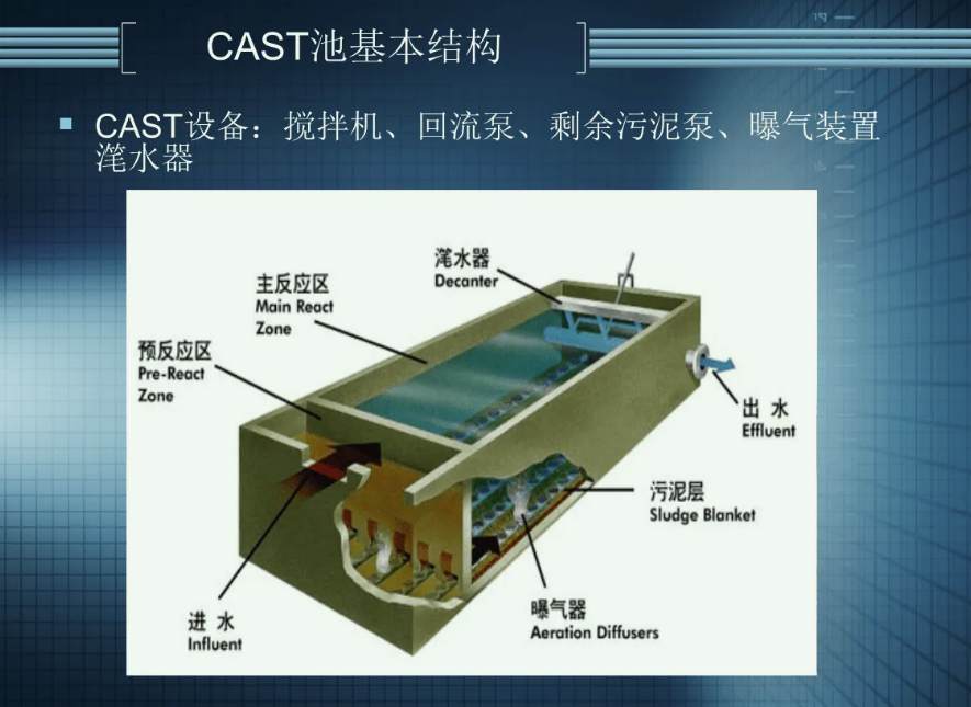 CAST優(yōu)缺點(diǎn)介紹(cast的作用) CAST優(yōu)缺點(diǎn)介紹(cast的作用)