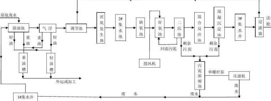 污水處理aao工藝原理詳細介紹(a2o污水處理工藝流程及設(shè)備) 污水處理aao工藝原理詳細介紹(a2o污水處理工藝流程及設(shè)備)