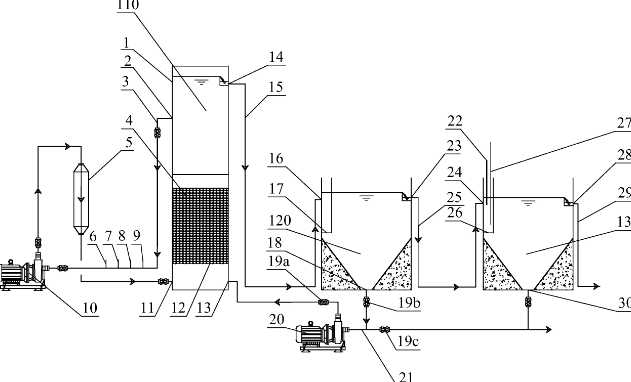 芬頓氧化工藝特點(diǎn)是什么(芬頓氧化工藝流程) 芬頓氧化工藝特點(diǎn)是什么(芬頓氧化工藝流程)