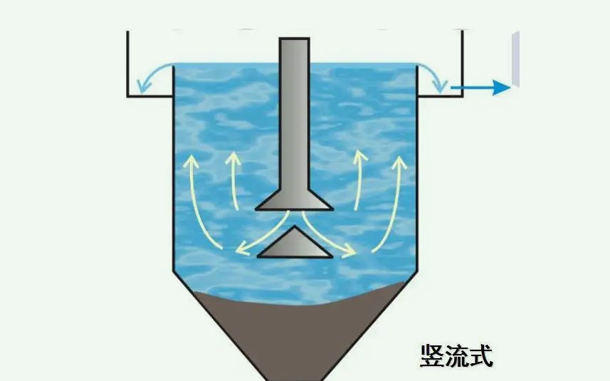 豎流沉淀池可以適用于大規(guī)模污水廠嗎(豎流式沉淀池的工作原理及作用) 豎流沉淀池可以適用于大規(guī)模污水廠嗎(豎流式沉淀池的工作原理及作用)