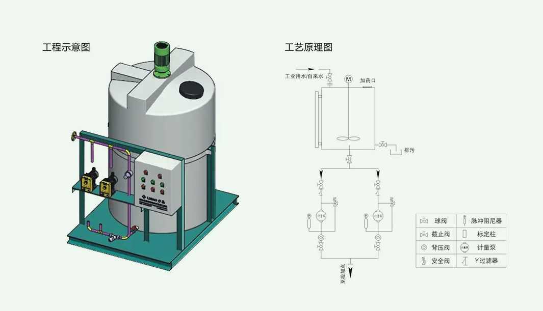加藥泵加藥機(jī)構(gòu)簡(jiǎn)圖|機(jī)構(gòu)原理|用途(加藥泵原理) 加藥泵加藥機(jī)構(gòu)簡(jiǎn)圖|機(jī)構(gòu)原理|用途(加藥泵原理)